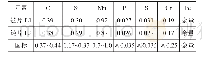 表1 40Mn钢链片化学成分(质量分数，%)