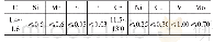 表2 AISI-D2钢的化学成分(质量分数，%)