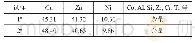 表2 堆焊焊条的化学成分(质量分数，%)