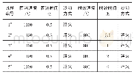 表2 试样热处理工艺参数