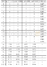 《表3 回弹正交试验表：工业纯钛TA1板冷变形过程分析及回弹研究》