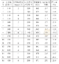 表3 正交试验方案及结果