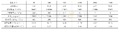 表1 Q235B的热物理参数[12-13]