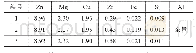 表1 实验材料的化学成分检测结果(质量分数，%)