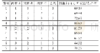 表4 钻削正交实验方案与结果