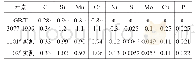 表1 30CrMnSiA提拉杆的化学成分(质量分数，%)