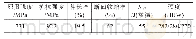 表2 断裂螺栓的力学性能
