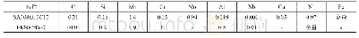 表1 基体材料和焊丝的化学成分(质量分数，%)