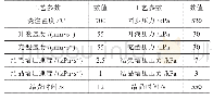 表1 合金试样的差压铸造工艺参数