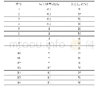 《表2 FCW模式试验参数(P=2500 W,v=20 mm/s)》