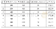 表1 不同参数下1997号节点的最终残余应力变化