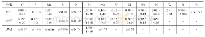 表1 母材和焊材的化学成分(质量分数，%)