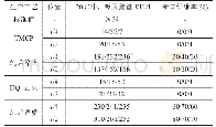 表3 4种生产工艺下的夏比(V形)冲击试验结果