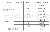 《表6 GH4169合金不同固溶时效处理后650℃/690MPa持久性能》