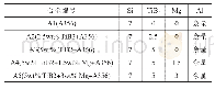 表1 Ti B2/A356合金的化学成分(质量分数，%)