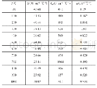 表1 S45C钢的热物理性能