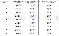 表2 因素水平及正交试验表