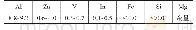 表1 Mg-9Al-0.8Zn-0.5V-0.3In镁合金的化学成分(质量分数，%)
