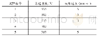 表2 合金等温锻造工艺参数