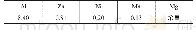 表1 Mg-9Al-1Zn-0.2Ni-0.1Mn合金的化学成分(质量分数，%)