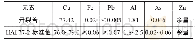 表1 开裂的铝黄铜管的化学成分(质量分数，%)