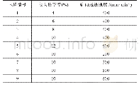 表2 锻件的径向锻造工艺