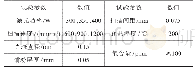 表2 SLM成形Inconel 718合金的主要参数