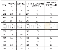 表3 焊接接头硬度分析(HV5)