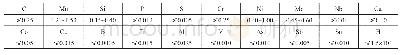 表1 熔炼钢水的化学成分(质量分数，%)