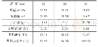 表3 不同高度泡沫铝复合结构的力及能量对比