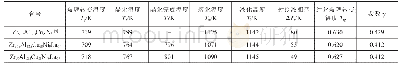 《表1 Zr-Al-Cu-Ni-La合金的热力学参数》