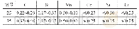 表1 碳钢的化学成分(质量分数，%)