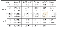 表2 不同时间锡原子扩散量及其它计算值