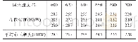 《表3 2Cr13不锈钢硬度随回火温度变化》