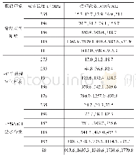 表3 成组法疲劳试验结果