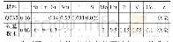 表1 实验材料的化学成分(质量分数，%)