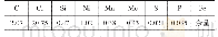 表1 Cr20高铬铸铁成分(质量分数，%)