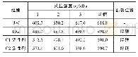 表2 两带高度对比：低碳钢A-TIG焊接头组织和性能研究