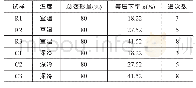 表1 Cu-2.89Ni-0.61Si-0.14Mg合金的轧制工艺参数