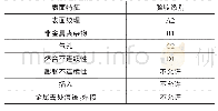 表3 索盖铸件外观验收要求