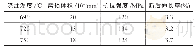 表5 不同浇注温度下搅拌铸造的铝基复合材料试样性能