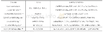 表1 石墨烯增强镁基复合材料的制备方法及其性能