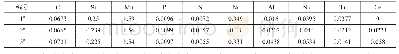 表2 不同实验钢的化学成分(质量分数，%)