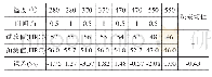 表3 预测结果与试验结果的对比