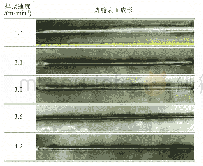 表3 不同焊接速度下焊缝表面成形