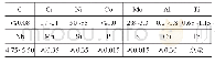 表1 GH4169镍基高温合金成分(质量分数，%)