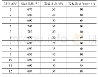 《表2 试样的差压铸造工艺参数》