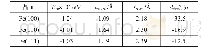 表1 Ni原子在Fe的3个晶面H位吸附的几何结构参数和吸附能