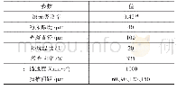 《表1 有限元模拟参数：选区熔化Ti-6Al-4V合金热行为及成形质量研究》