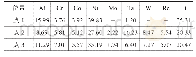 表2 试样截面的元素含量(质量分数，%)